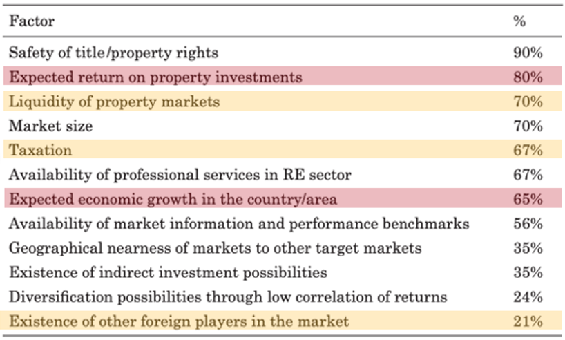 Pemilihan Pasar – Langkah Penting Untuk Sukses Investasi Properti