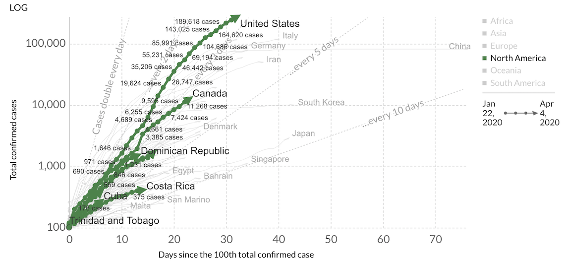 Flattening Curve Coronavirus di Amerika Serikat