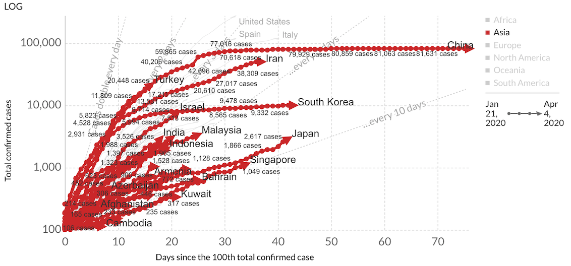 Flattening Curve Coronavirus di Asia