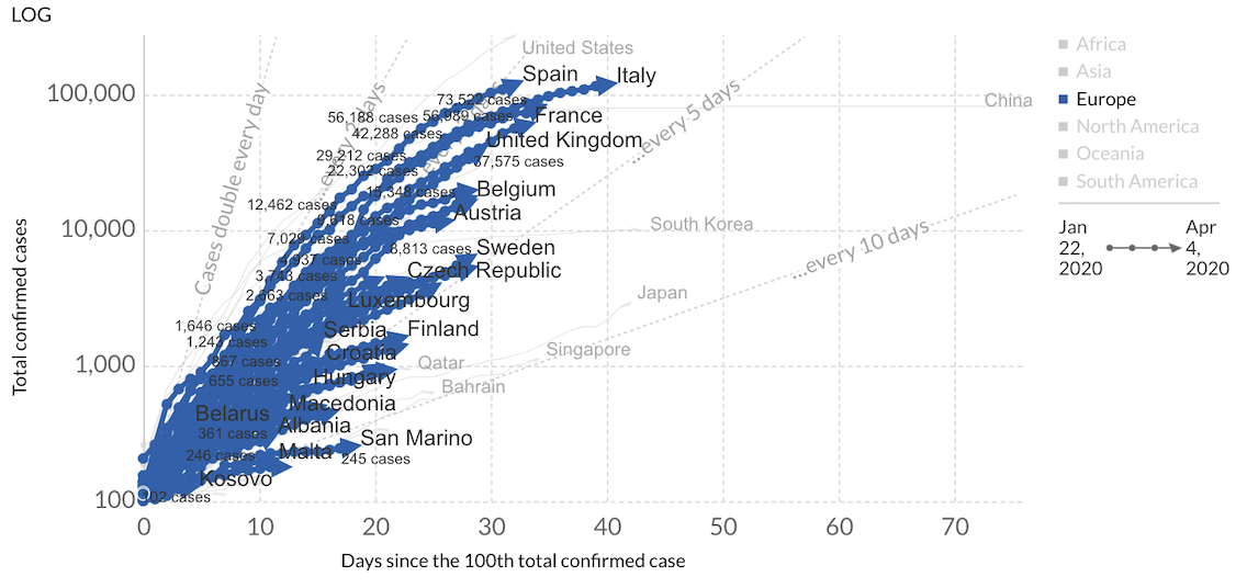 Flattening Curve Coronavirus di Eropa