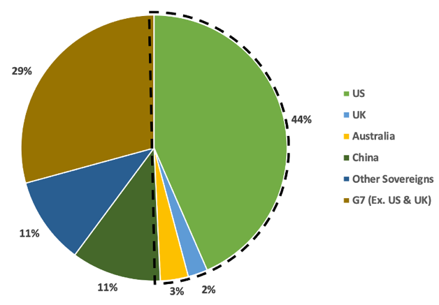 Contributions to Global Direct Fiscal Stimulus in Response to COVID-19