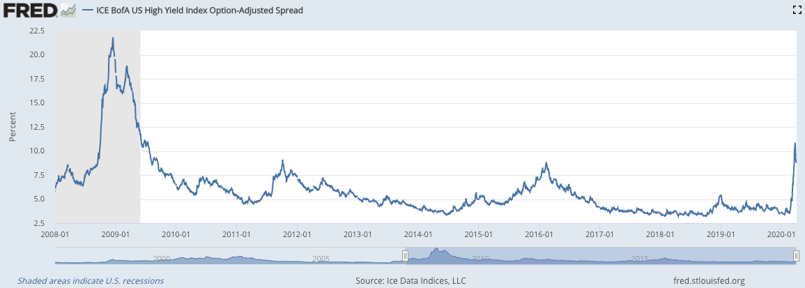 Below Investment Grade Bond Indices versus 3-month Treasury