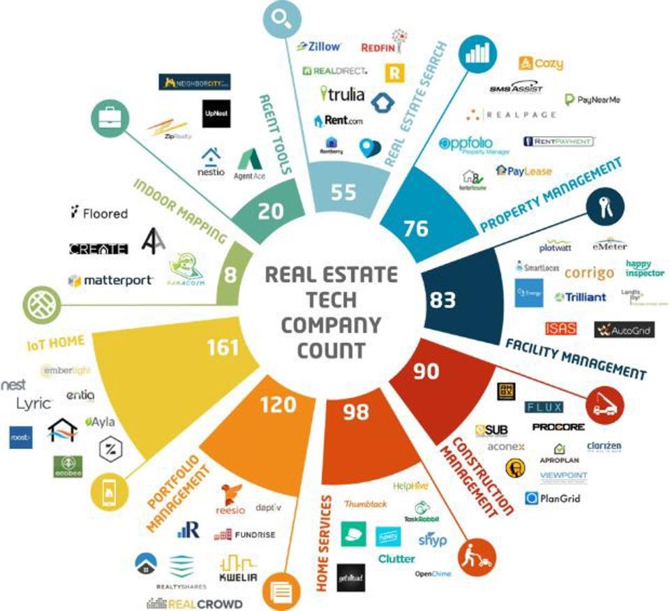 How AI is Really Going to Change Real Estate in 2020 and Beyond