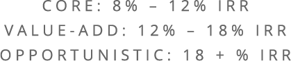 Internal Rate of Return Range