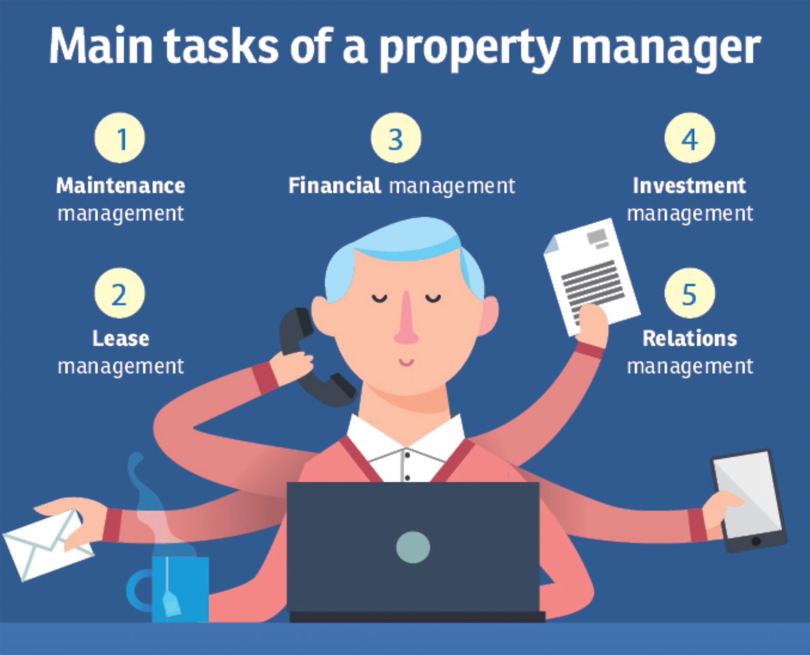 Main Tasks of a Property Manager