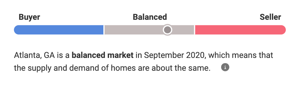 Atlanta Balanced Market