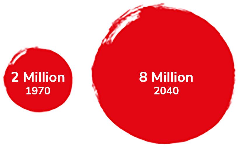 Atlanta Population Growth