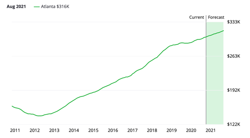 Positive Outlook for Home Values