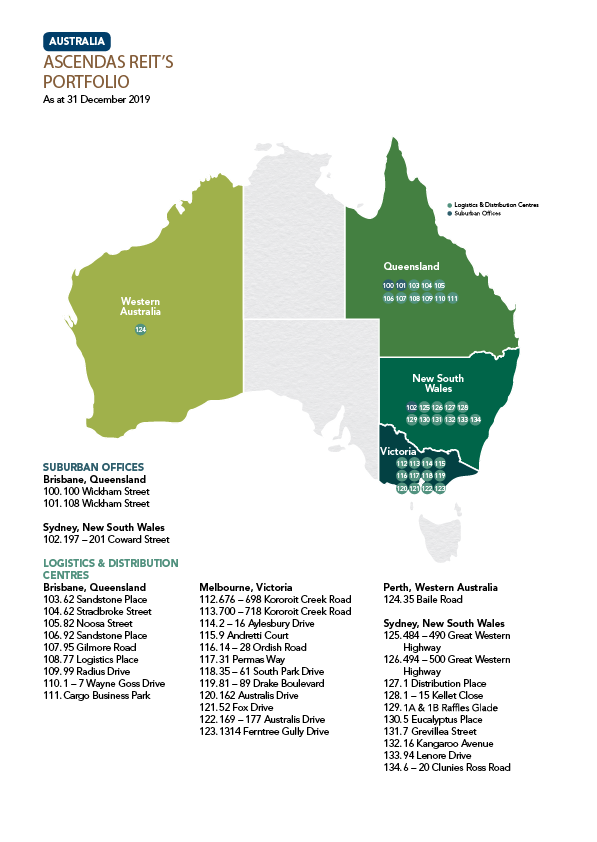 Ascendas REIT - Australia Portfolio