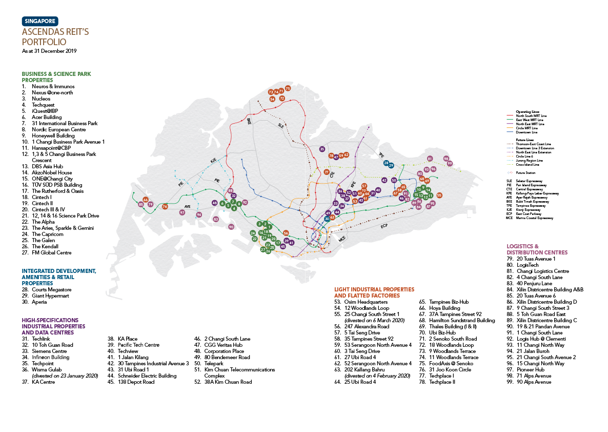 Ascendas REIT - Singapore Portfolio