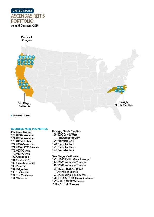 Ascendas REIT - United States Portfolio