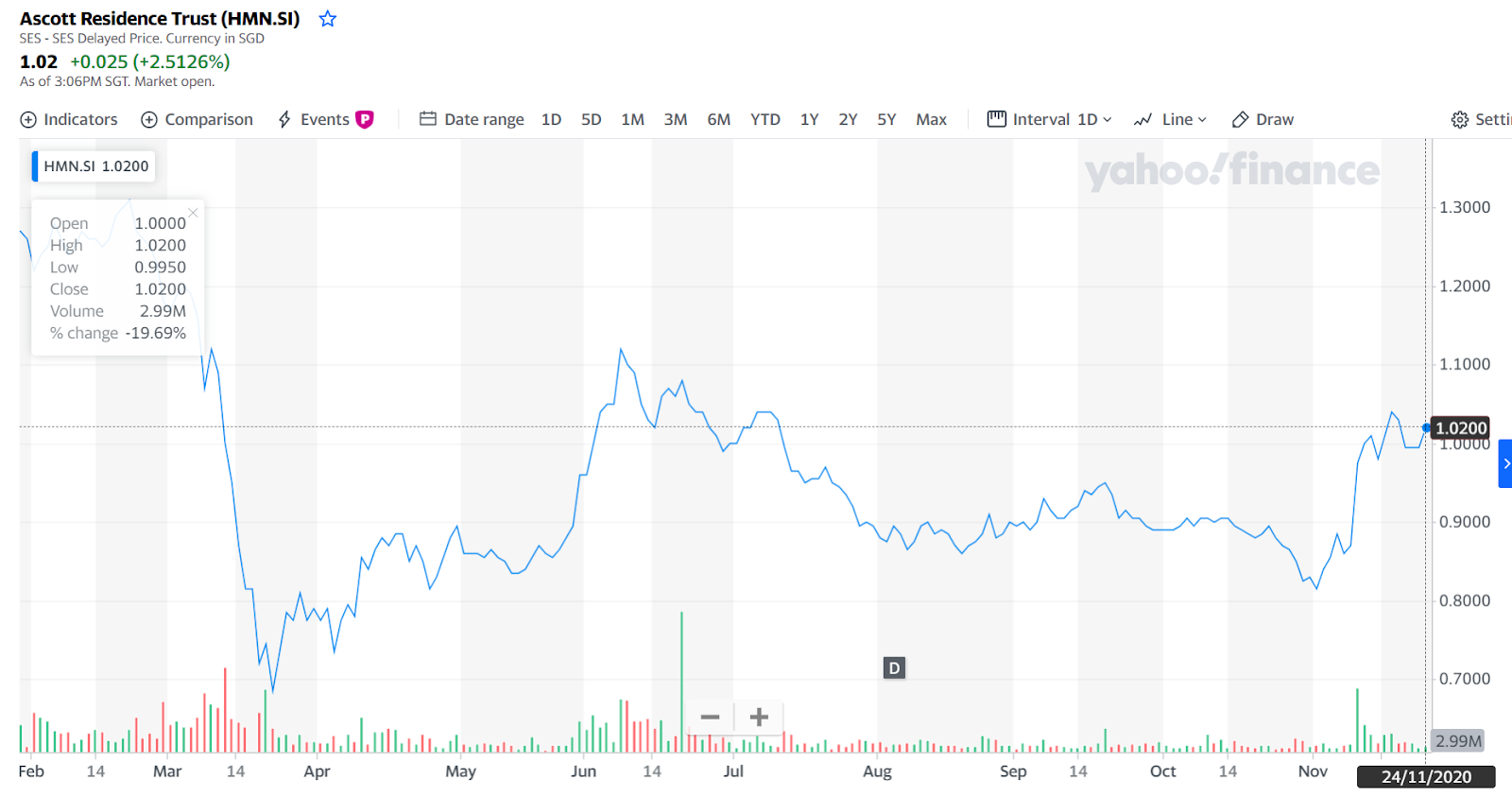 ART’s Share Price and Financial Summary (HMN.SI)