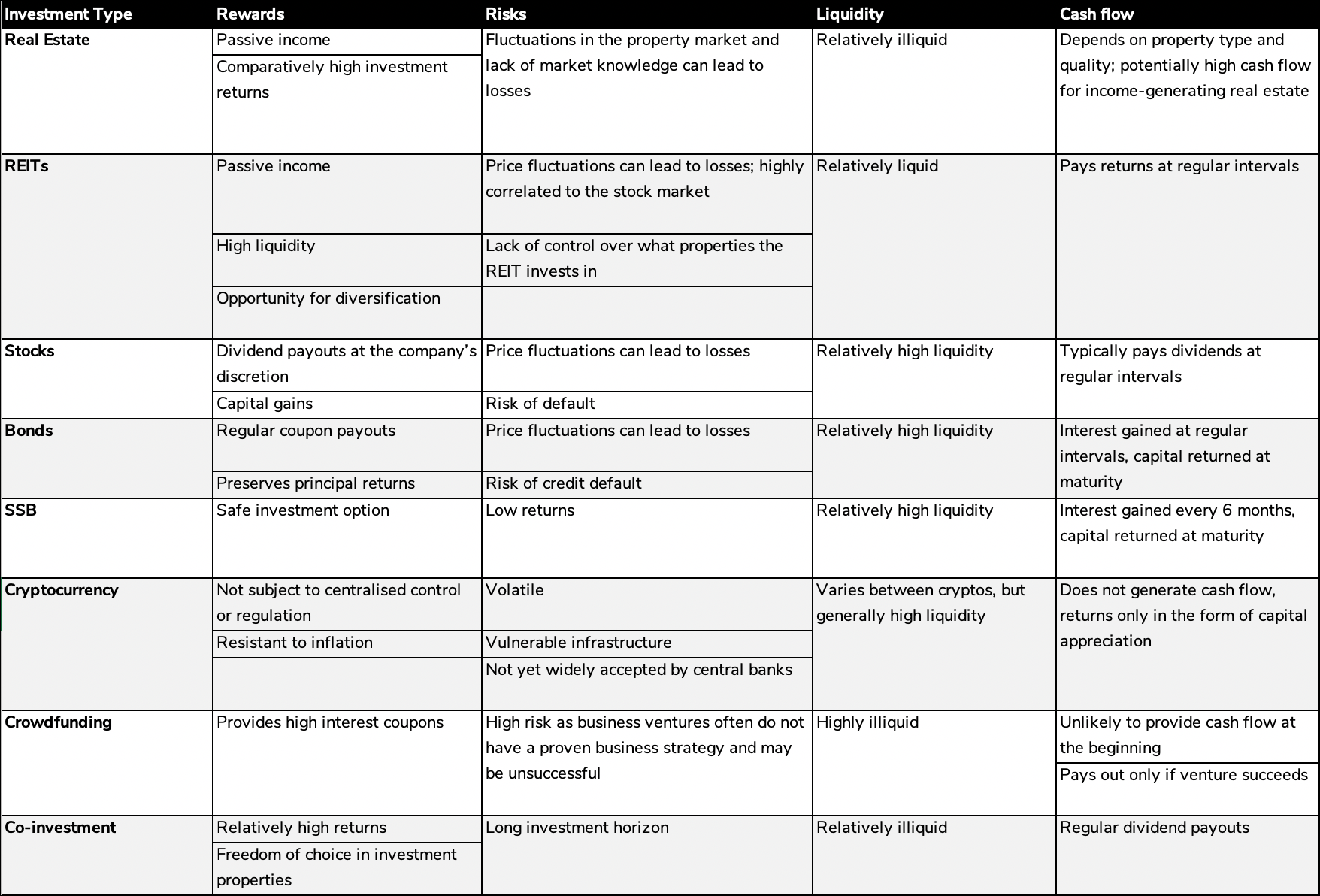 An Overview of Investment Option Table