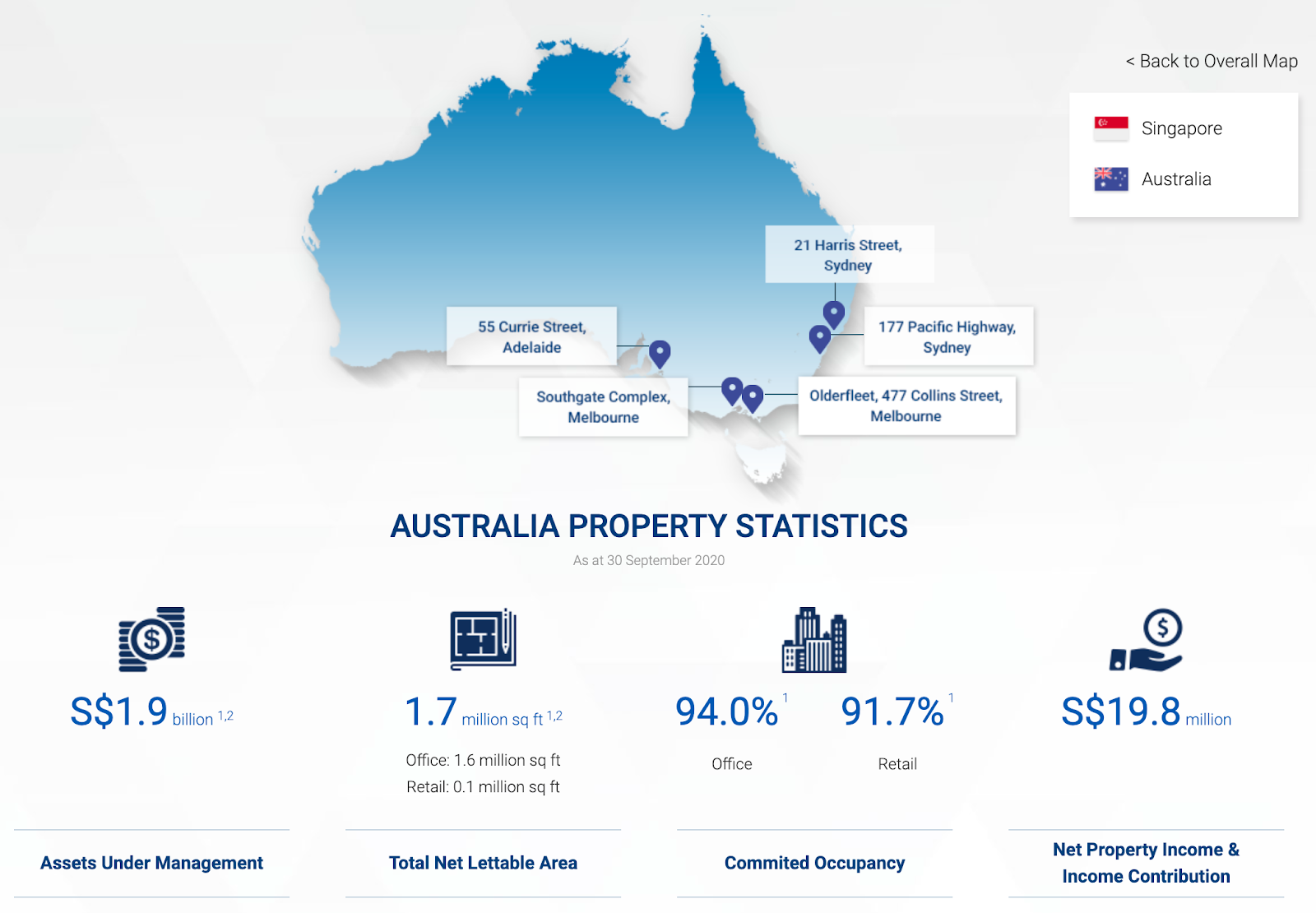 Suntec REIT - Australia Property Statistics