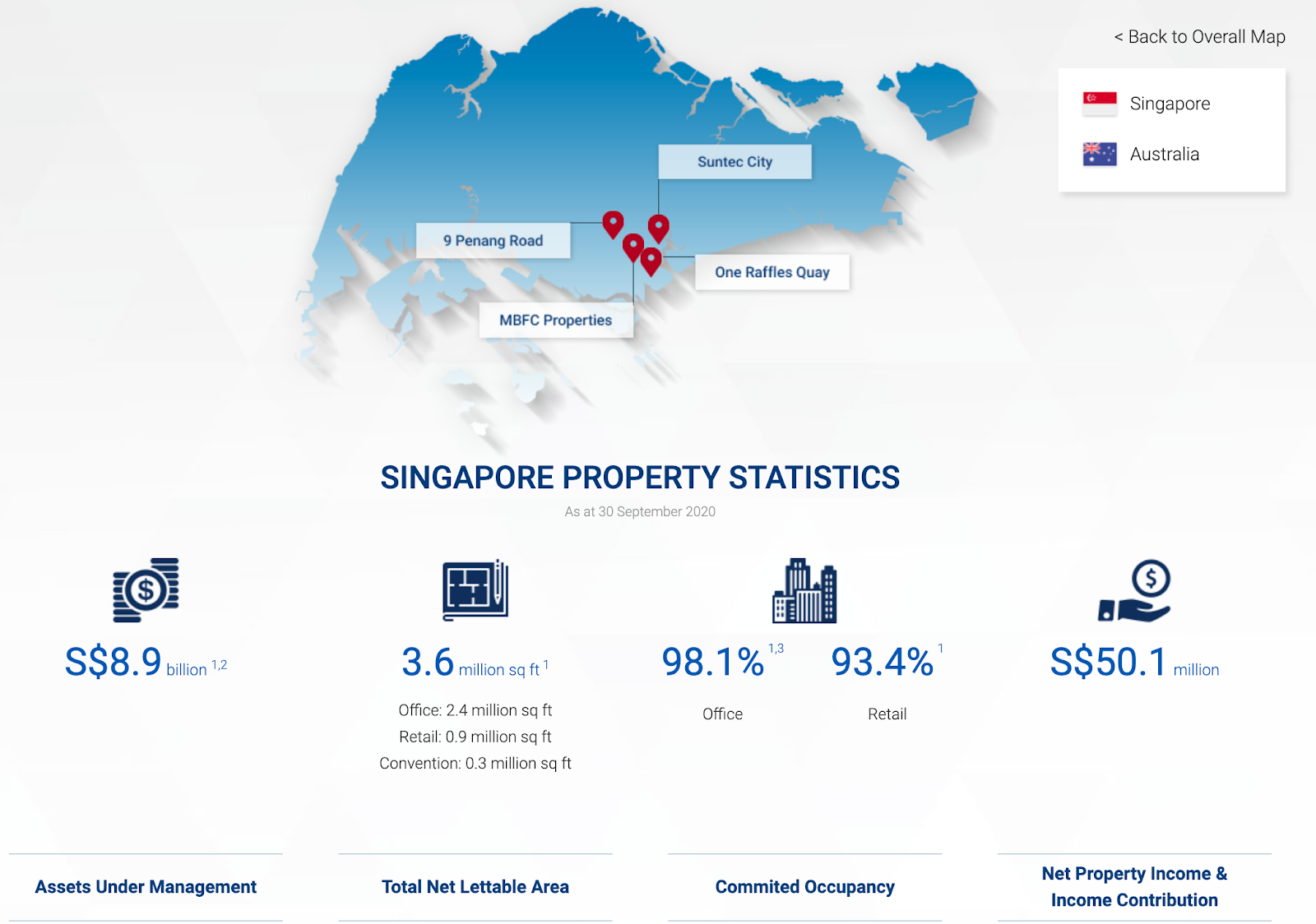 Suntec REIT - Singapore Property Statistics