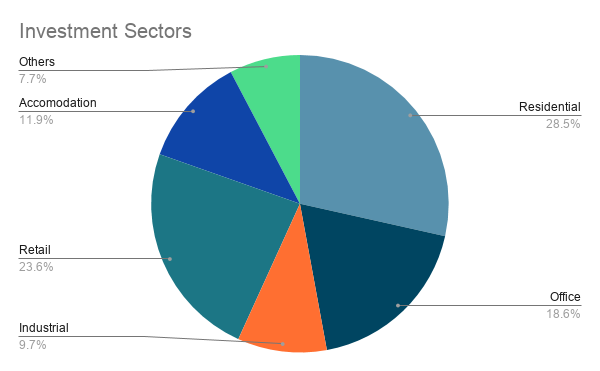 Example of Diversified Investment Strategies