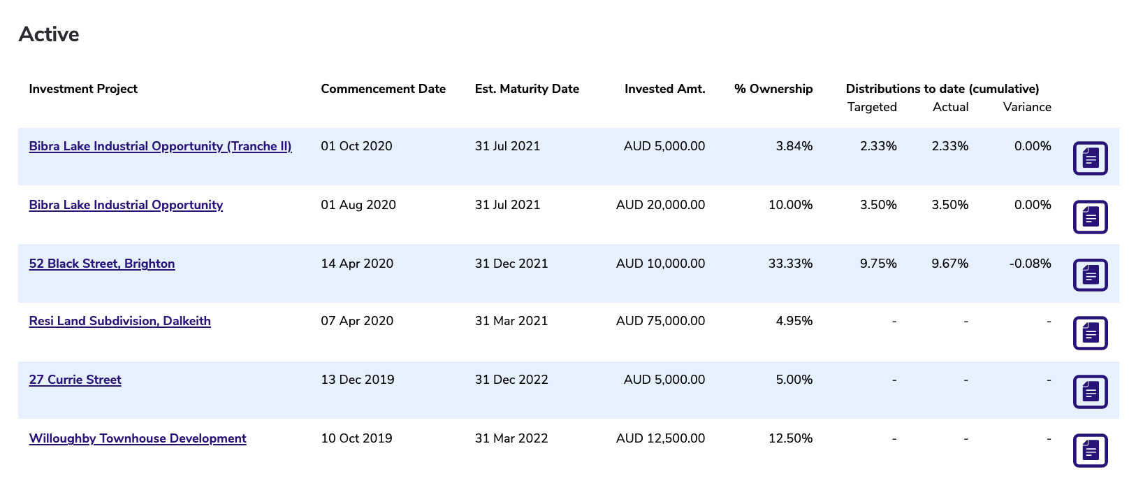 Example of Assets in Different Geographies Different Asset Classes