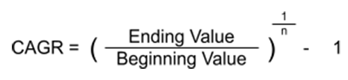 Formula and Calculation of Compound Annual Growth Rate (CAGR)