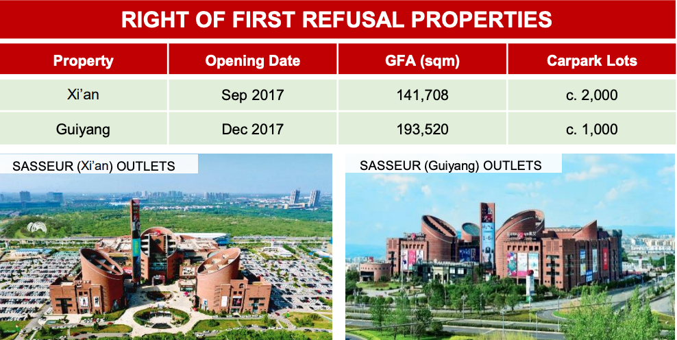 Right of First Refusal Properties