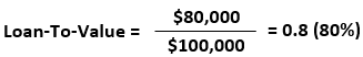 Example of a LTV Calculation