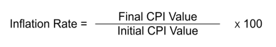 How to Calculate Inflation Rate