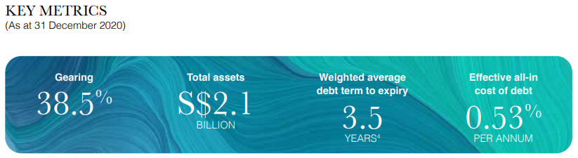 Parkway Life REIT Key Metrics