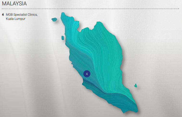 Parkway Life REIT Portfolio Diversification - Malaysia