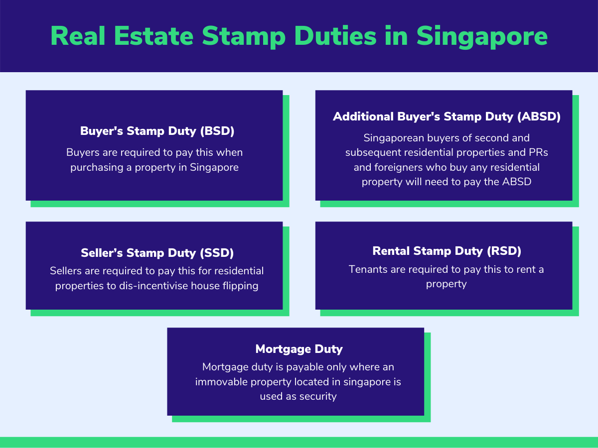 Real Estate Stamp Duties in Singapore