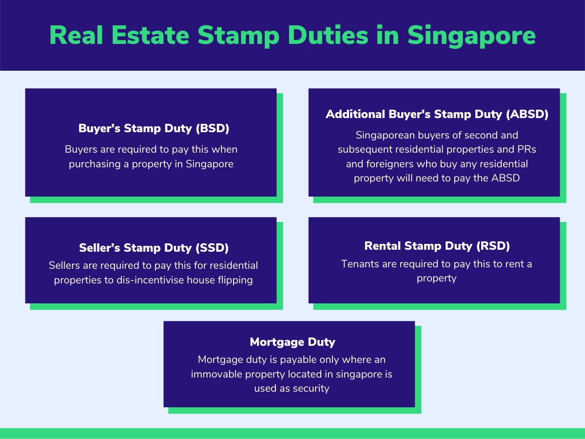 stamp duty for assignment of debt