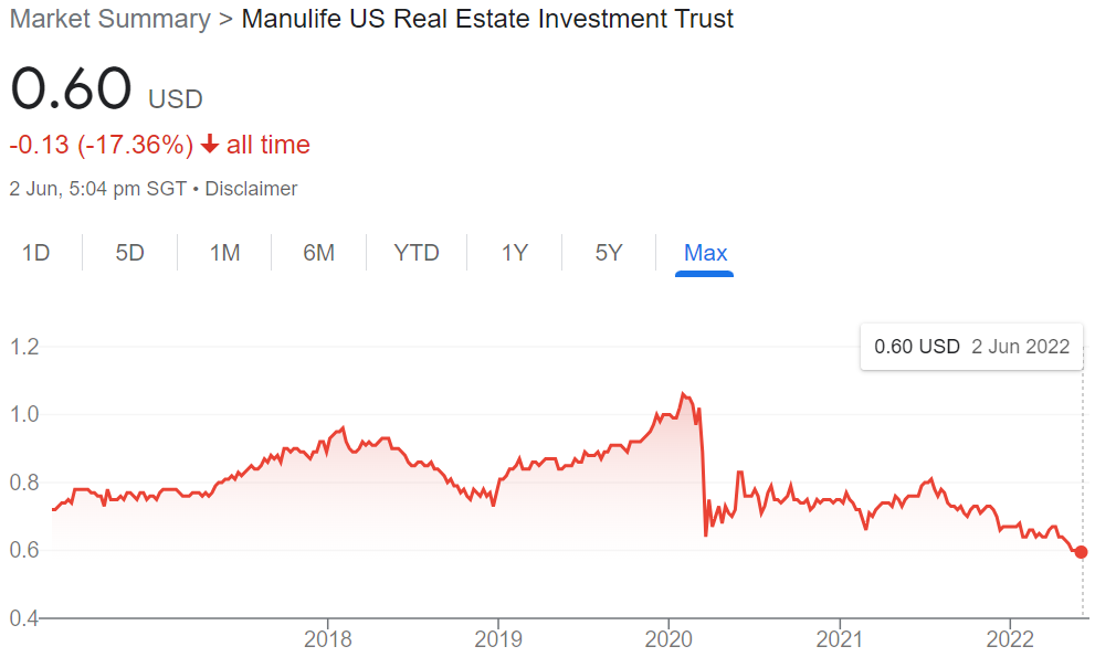 Market Summary Manulife US REIT