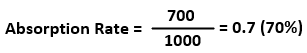 Absorption rate formula