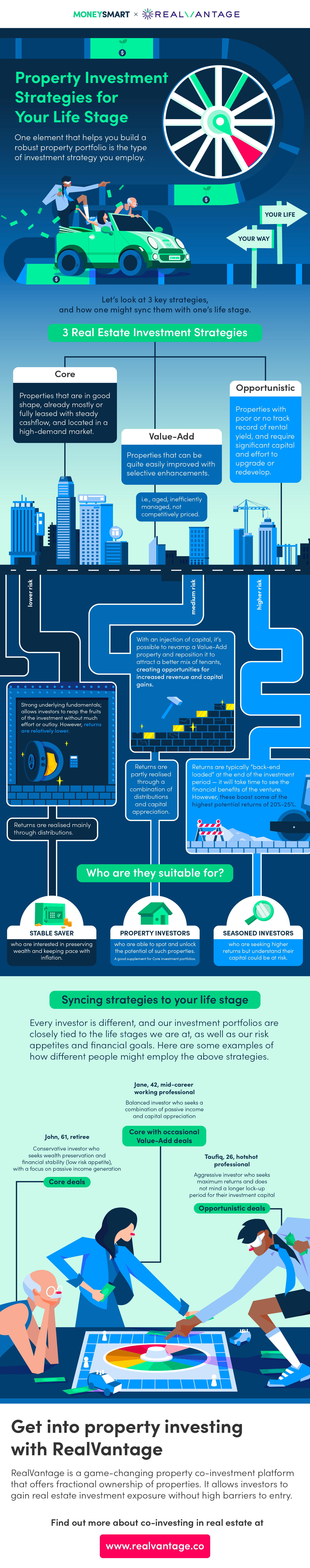 Property Investment Strategies for Your Life Stage