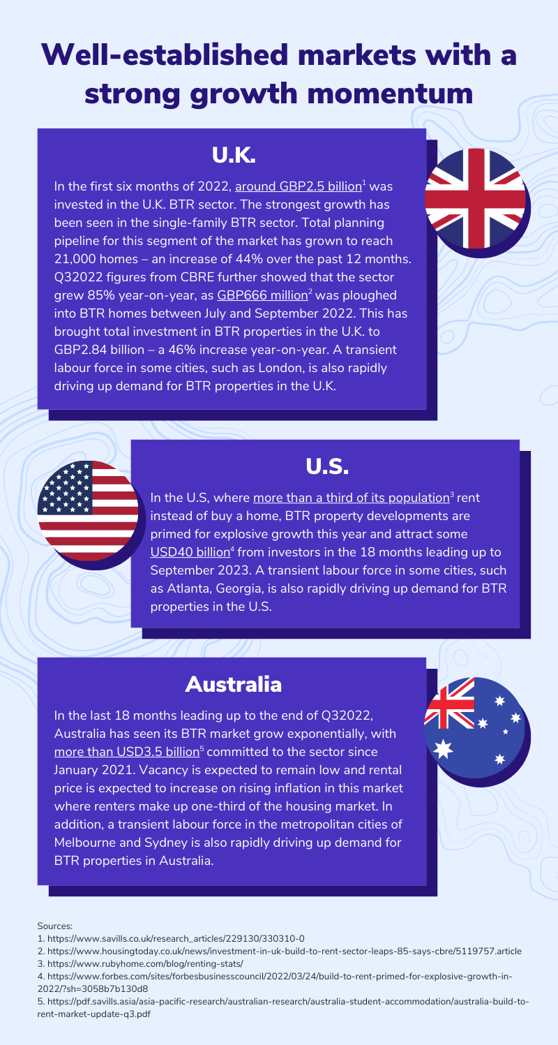 Well-established markets with a strong growth momentum