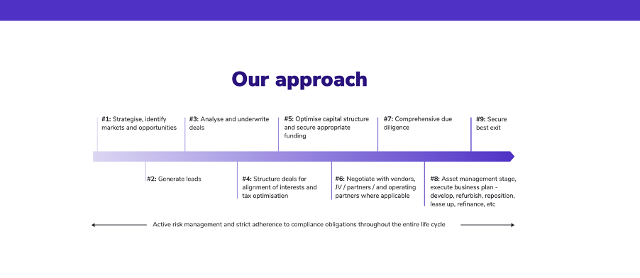 RealVantage Approach