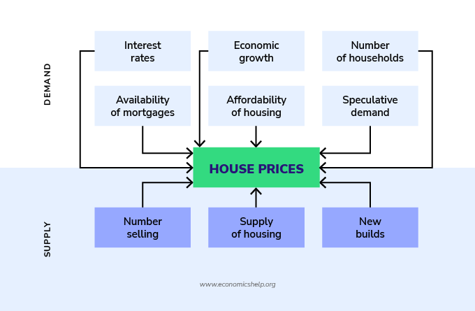 How does the Economy Affect the Real Estate Cycle?