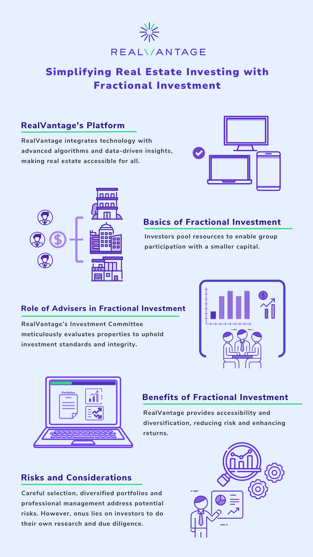 Simplifying Real Estate Investing with Fractional Investment