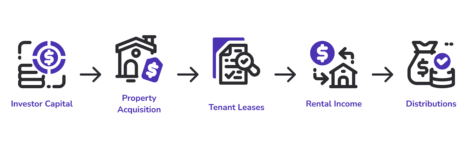 Importance & Benefits of Institutional Real Estate Investing