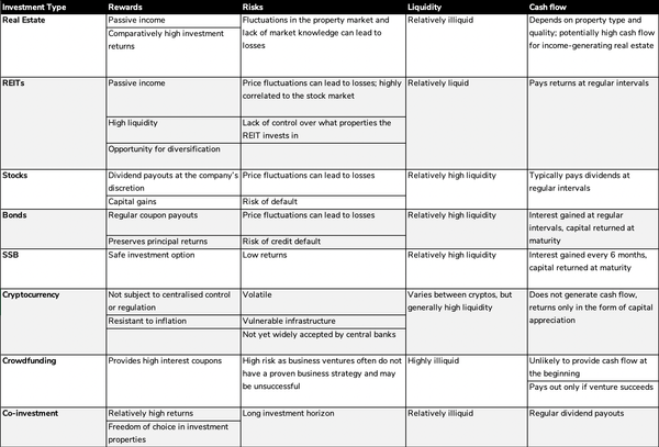 An Overview of Investment Option Table