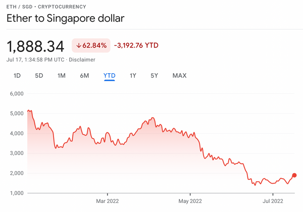 Ether to Singapore dollar